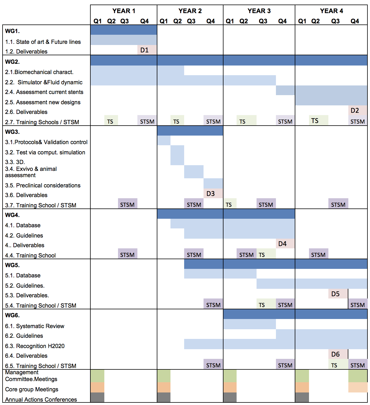 Gantt Diagram